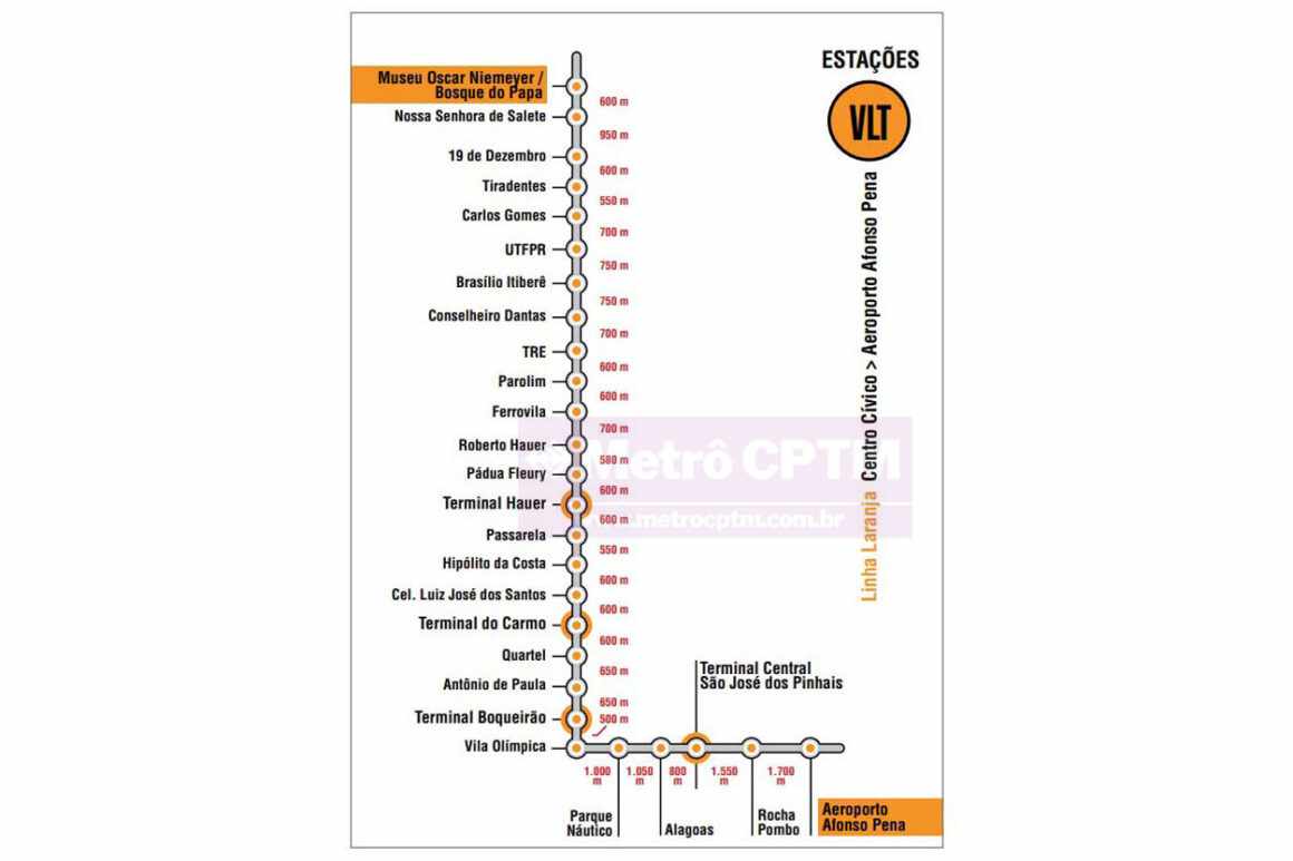 Curitiba Vai Desativar Corredor De Nibus Brt Para Implantar Um Vlt