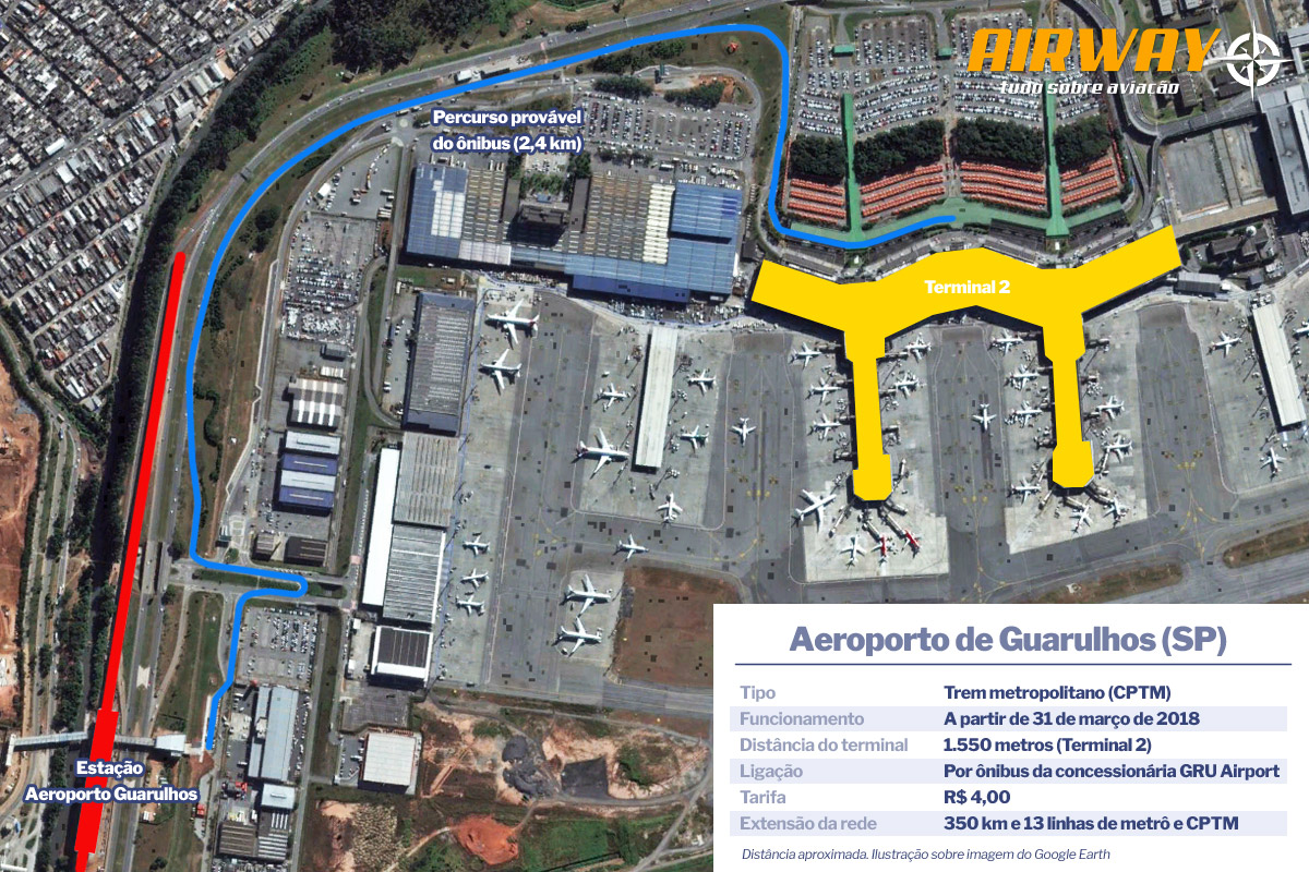 O Aeroporto E A Estação Da Cptm Metrô Cptm