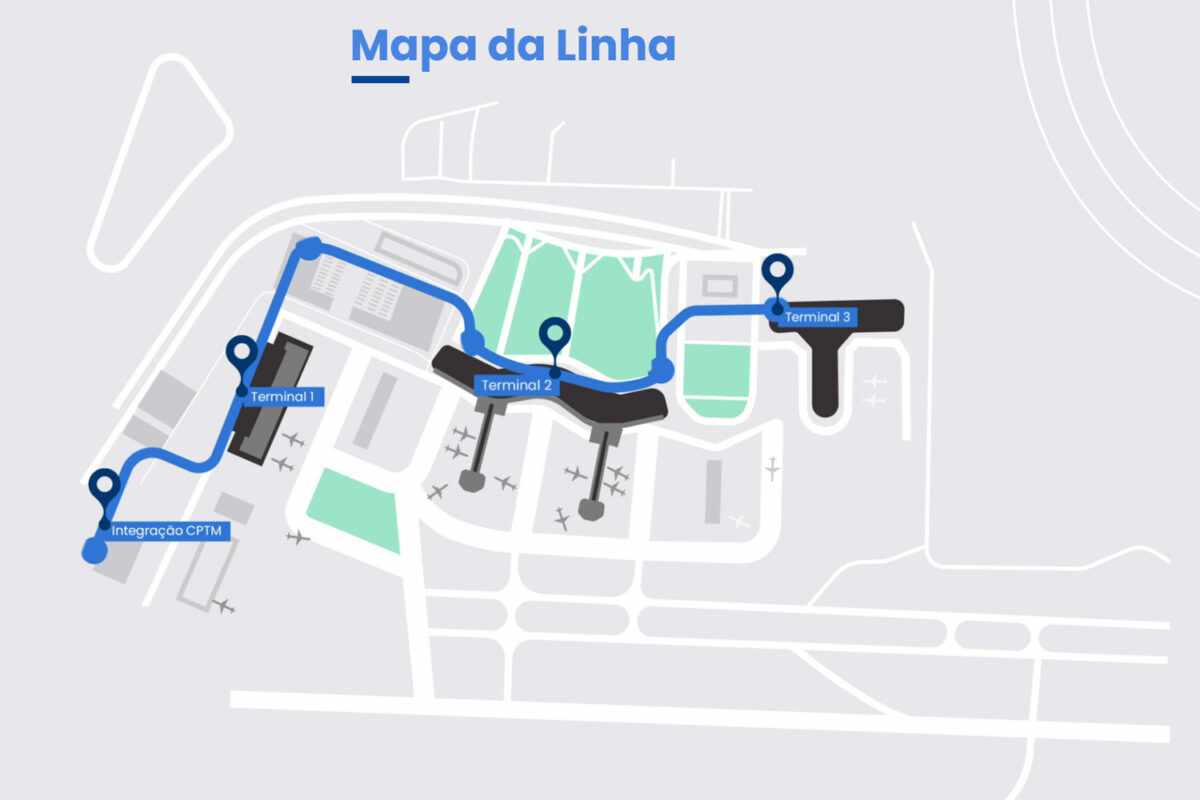 Percurso do People Mover de Guarulhos 