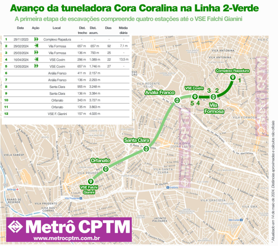 O percurso da tuneladora da Linha 2-Verde em até maio de 2024