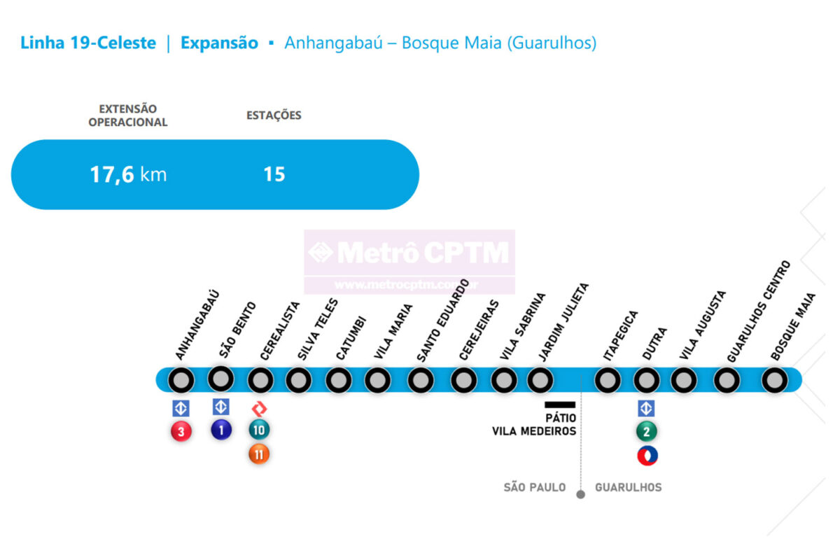 Mapa de estações da Linha 19-Celeste