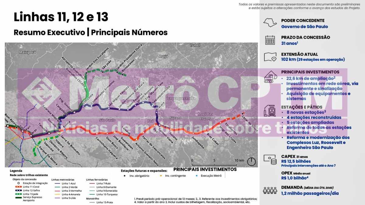 Principais dados da concessão das Linhas 11, 12 e 13