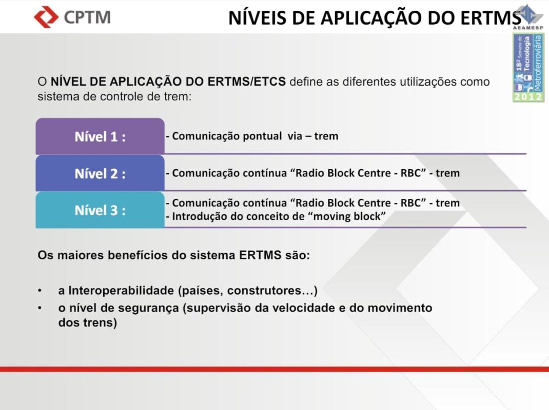 Níveis do ETCS (CPTM)