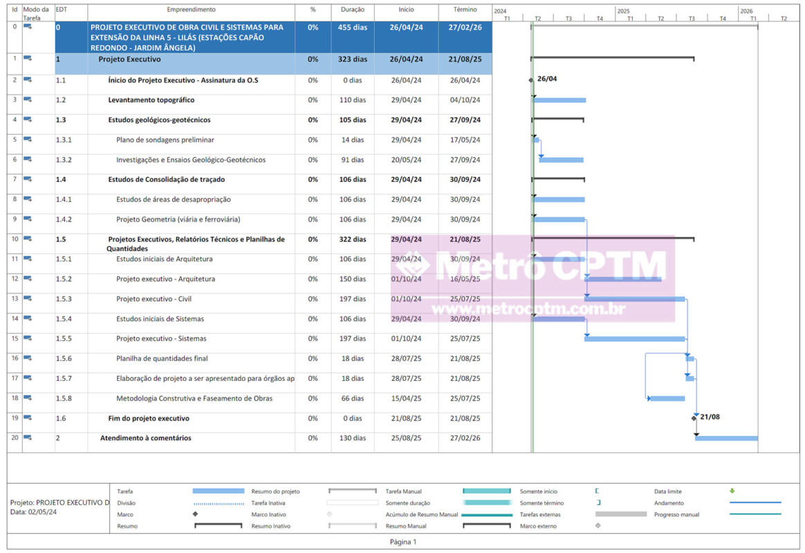 Cronograma do projeto executivo da Linha 5 até Jardim Ângela