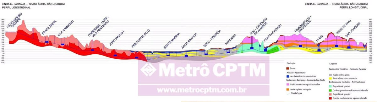 O perfil longitudinal da Linha 6-Laranja em mapa produzido na década passada