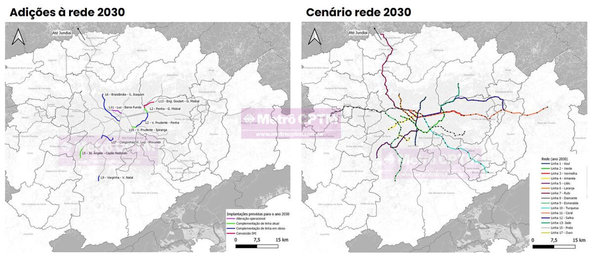 Cenário de 2030