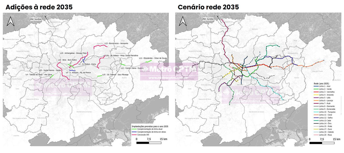 Cenário de 2035