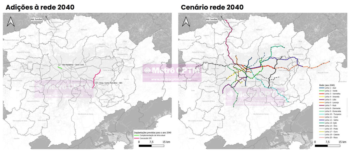 Cenário de 2040