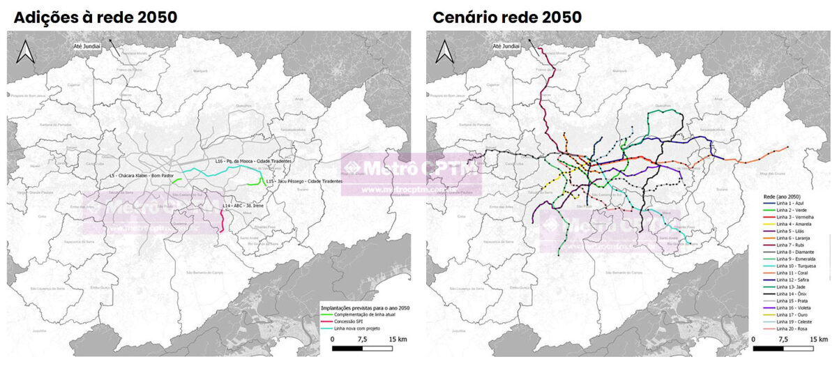 Cenário de 2050