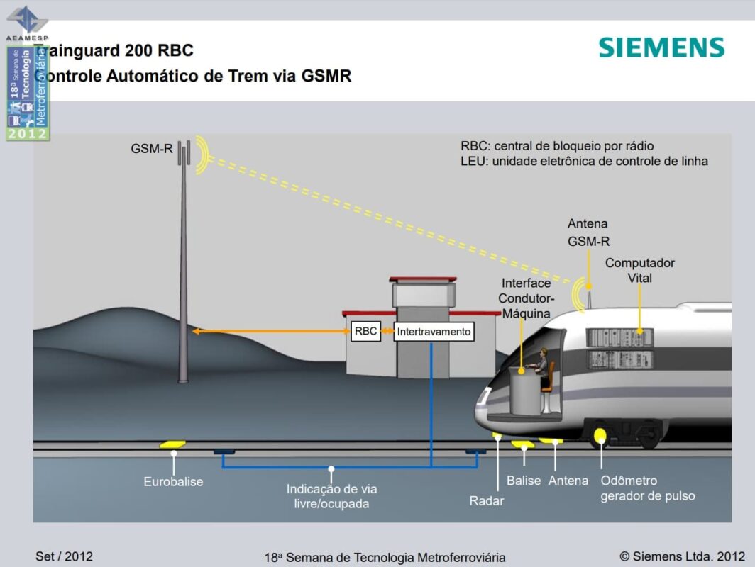 Sistema ETCS (Siemens)