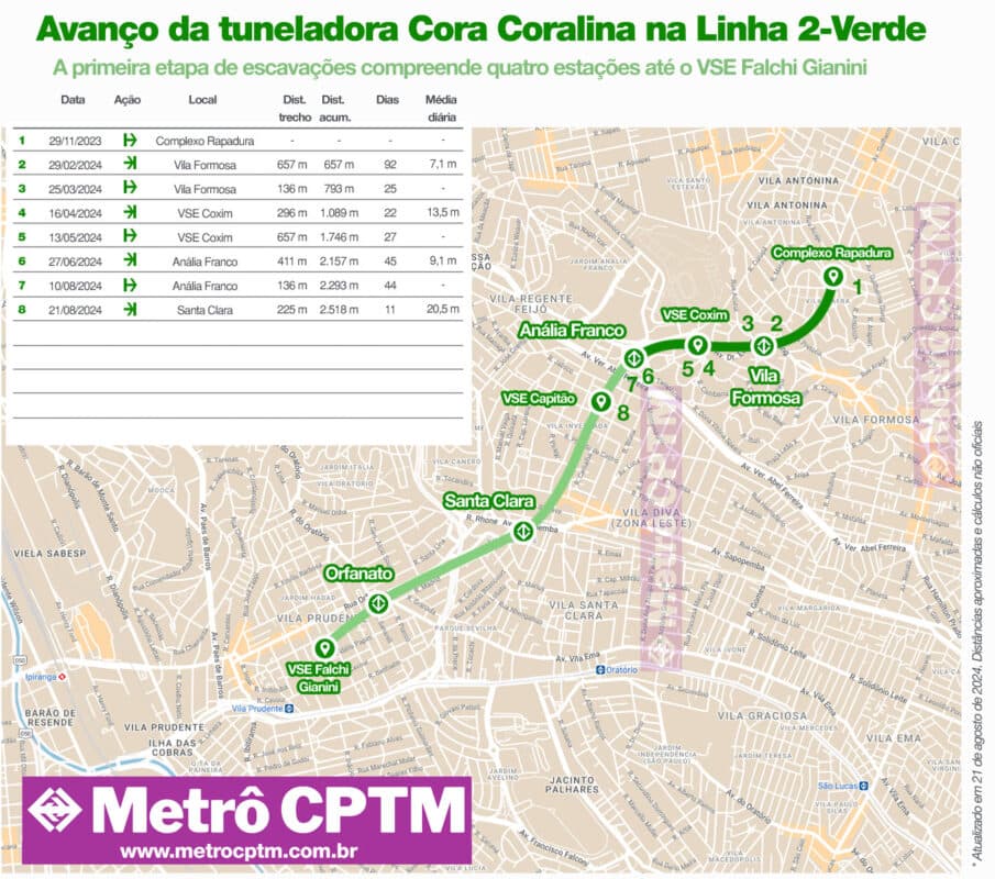 Avanço da Tuneladora Cora Coralina até o Poço Capitão