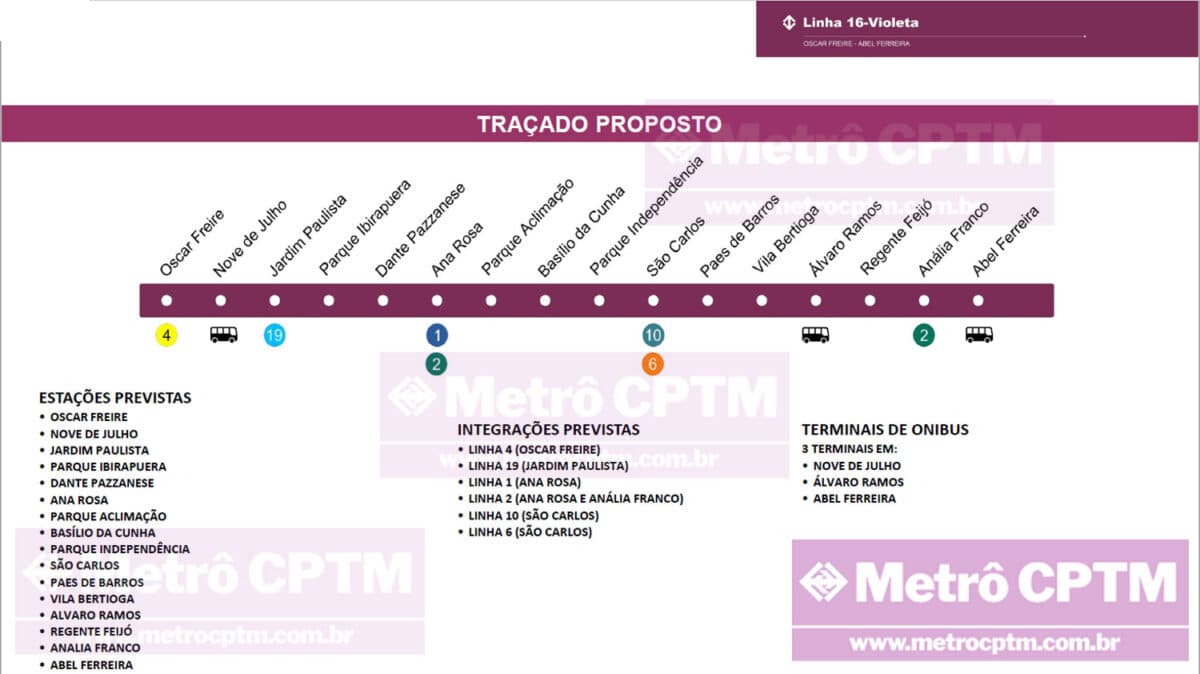 Trajeto da Linha 16-Violeta proposto pela Acciona