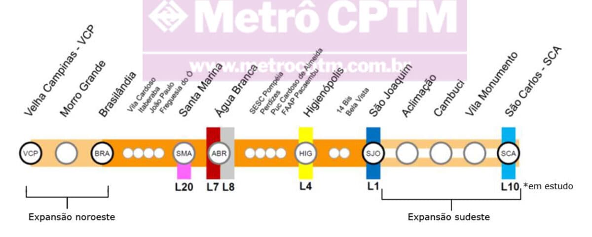 As estações e conexões da Linha 6-Laranja em sua fase final