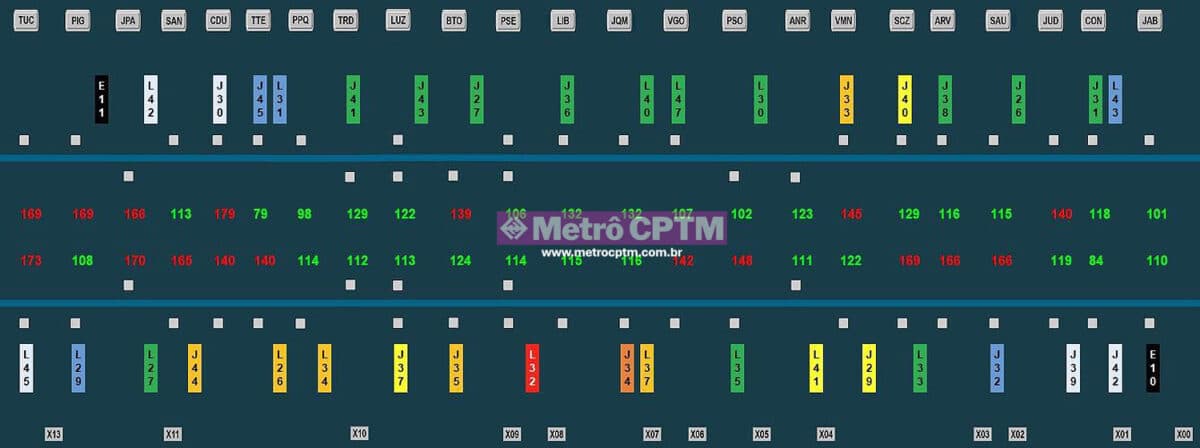 O carrossel de trens na Linha 1 e a lotação em cada composição
