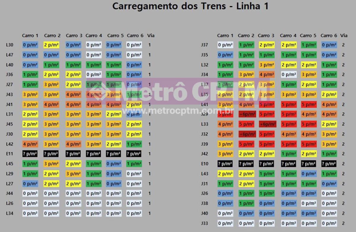 O "mapa de calor" da ferramenta do CCO mostra o nível de lotação de todos os trens em operação