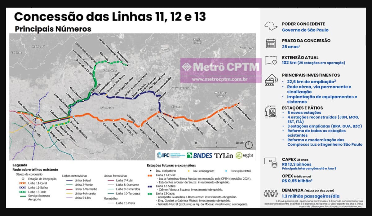 Dados atualizados da concessão das linhas 11, 12 e 13 da CPTM