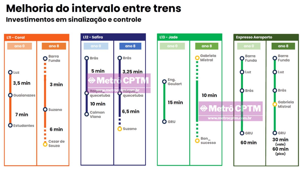 Redução de intervalos após o 8º ano de concessão