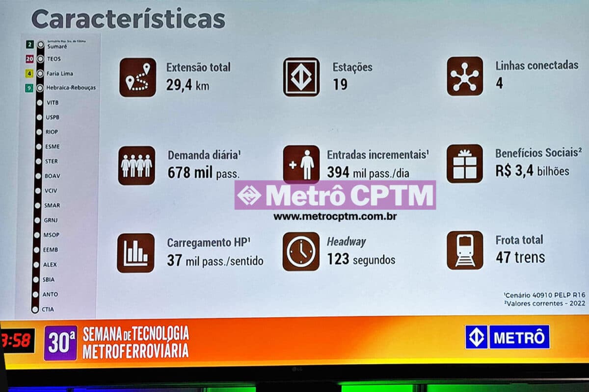 As características do ramal, segundo o Metrô