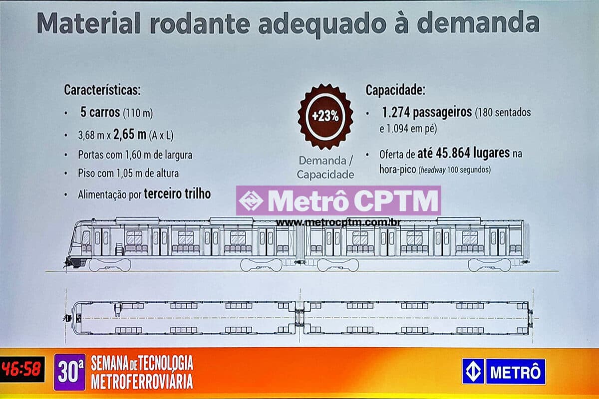 Trens menores com cinco carros