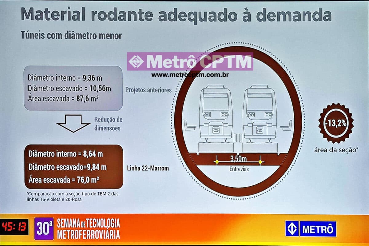 Túneis com diâmetro menor do que o de outras linhas