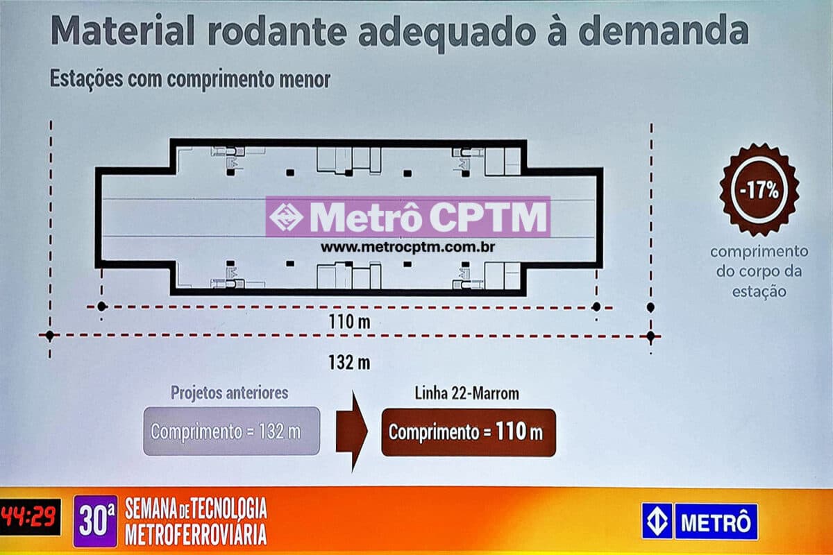 Estação com plataformas mais curtas