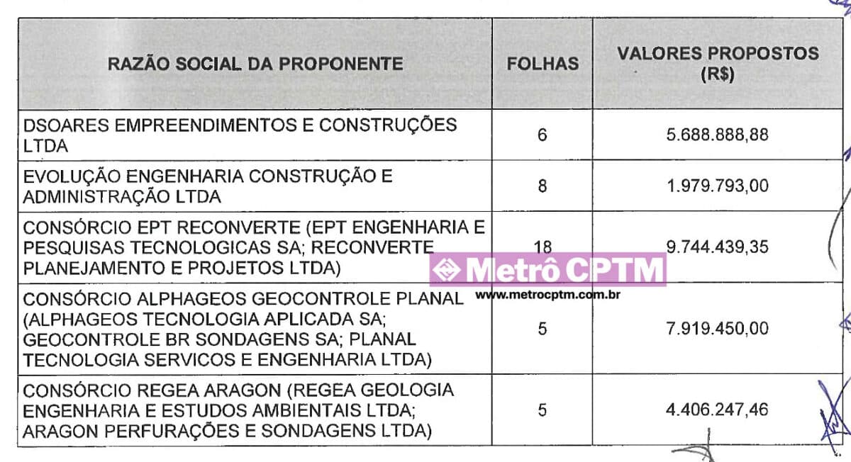 As participantes da licitação fracassada