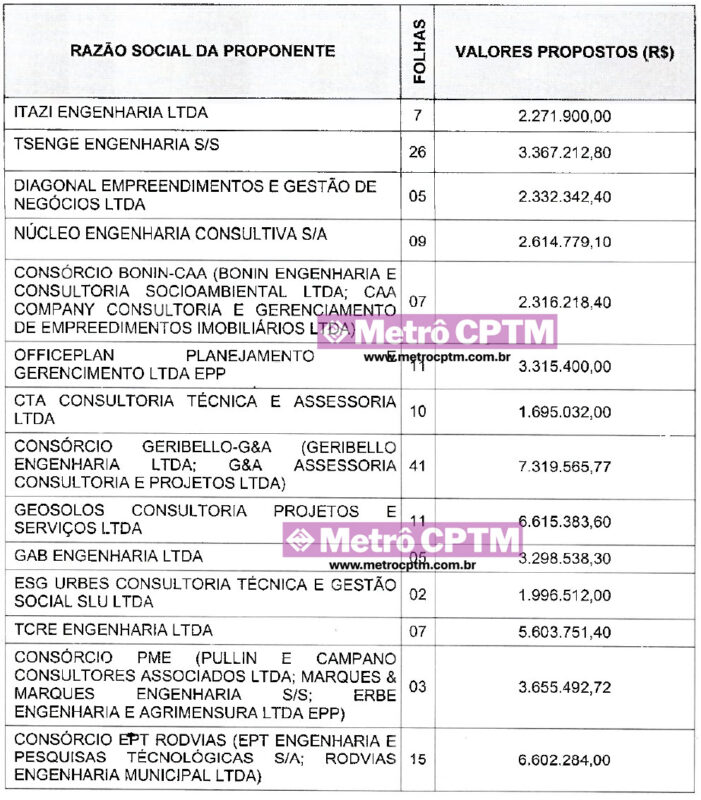 As 14 propostas pelo contrato da Linha 19