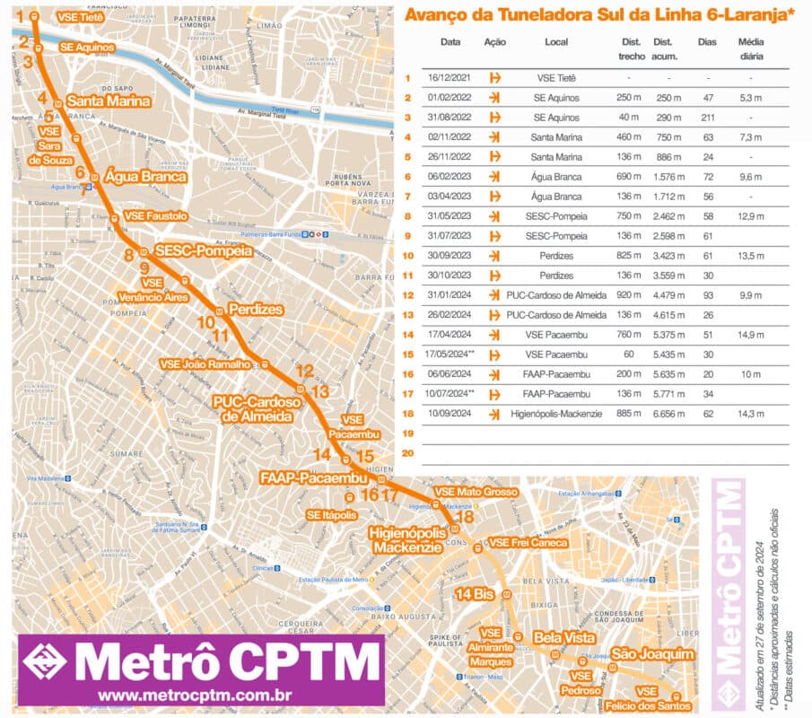 O avanço do Tatuzão Sul até 10 de setembro de 2024