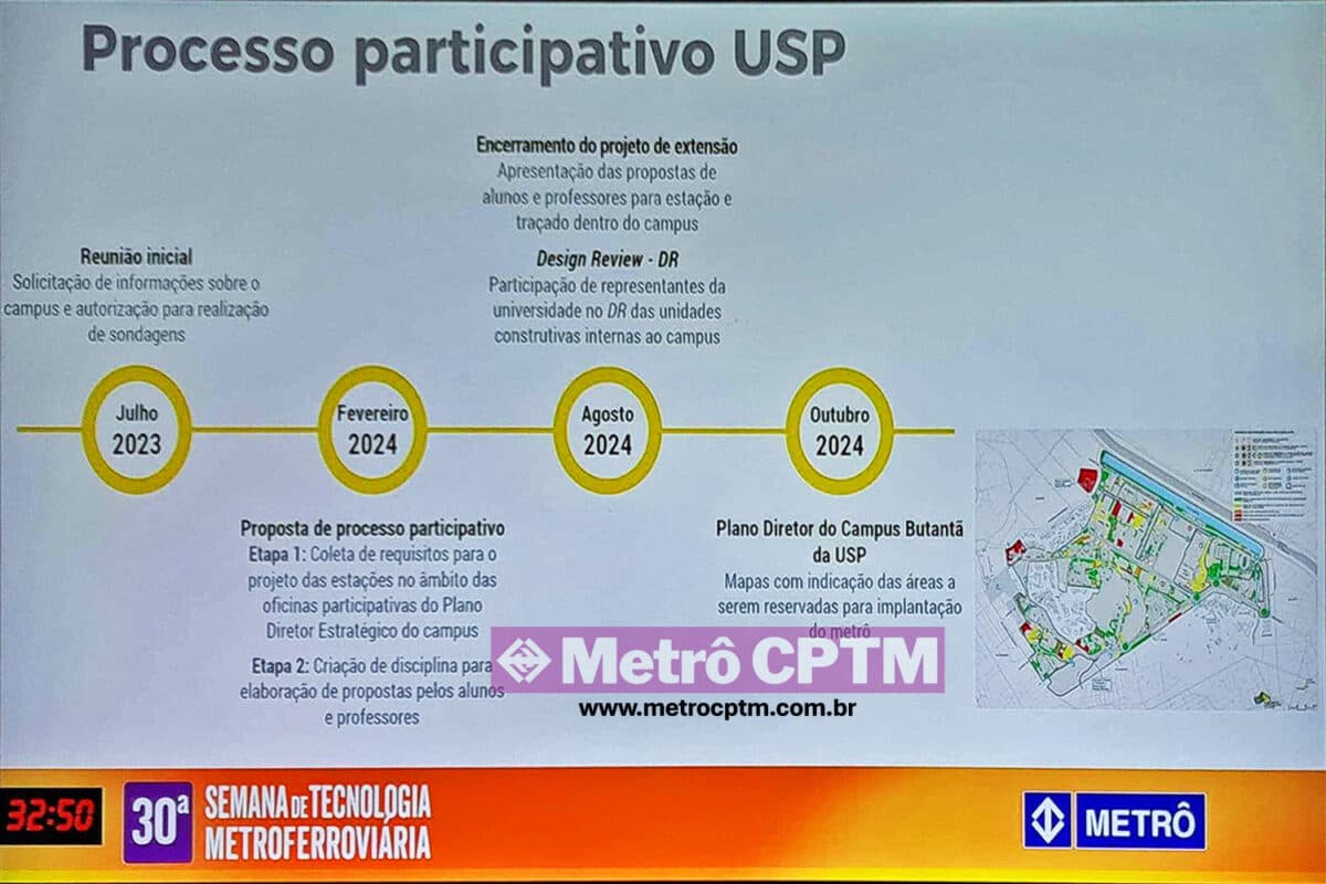 Projeto da estação contou com a participação de alunos e professores da USP