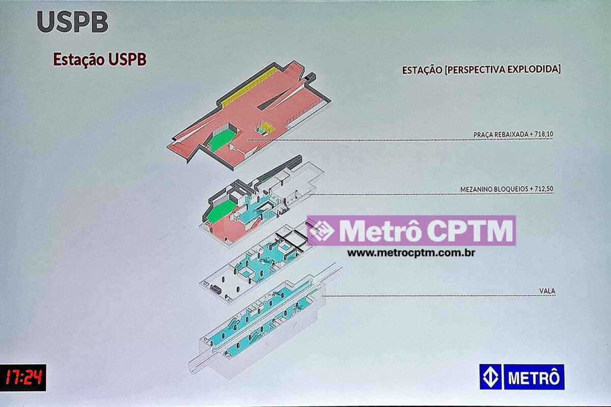 Os níveis da estação da USP