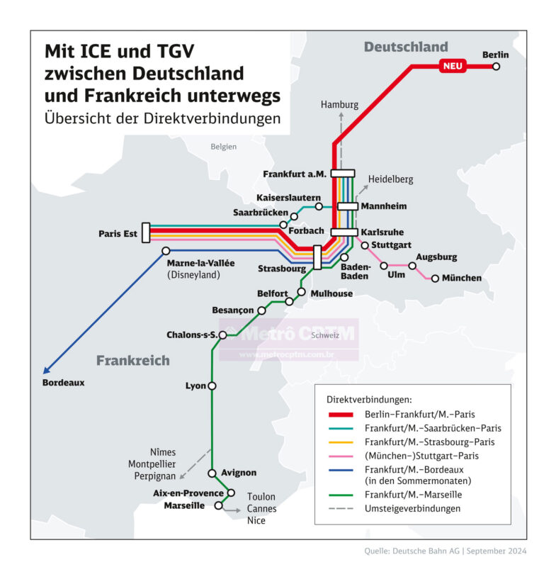 O trajeto do serviço de trem de alta velocidade entre Paris e Berlim