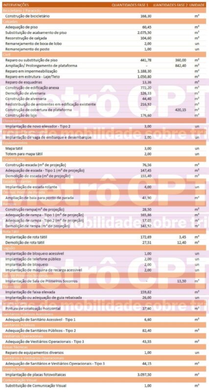 Estação Guaianases - Lista de melhorias (SPI)