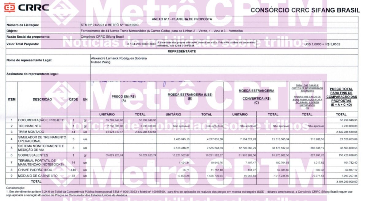 Orçamento para a compra dos 44 novos trens (CRRC)