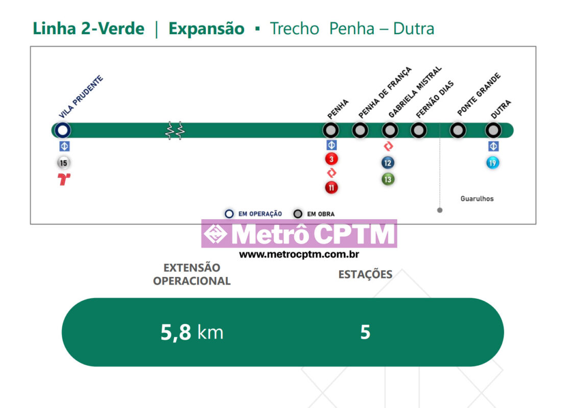 Trecho da Linha 2-Verde que chegará à Guarulhos