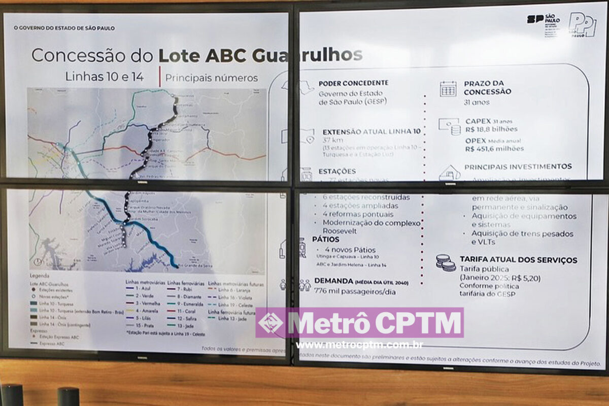 Slide apresentado pela SPI ao prefeito de Santo André