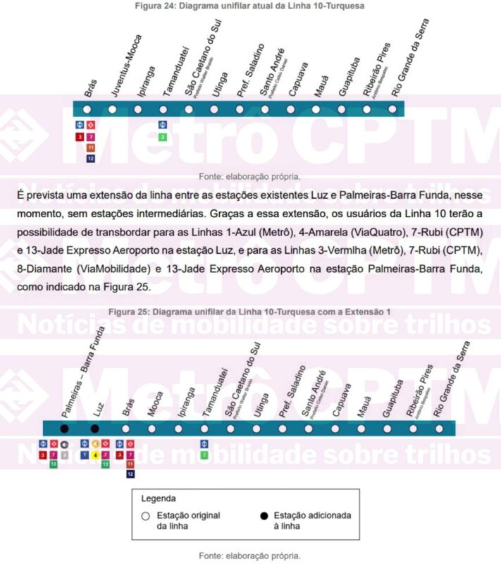 Extensão da Linha 10-Turquesa para Barra Funda (Reprodução)